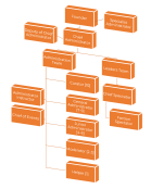 hierarchy-of-administration.png